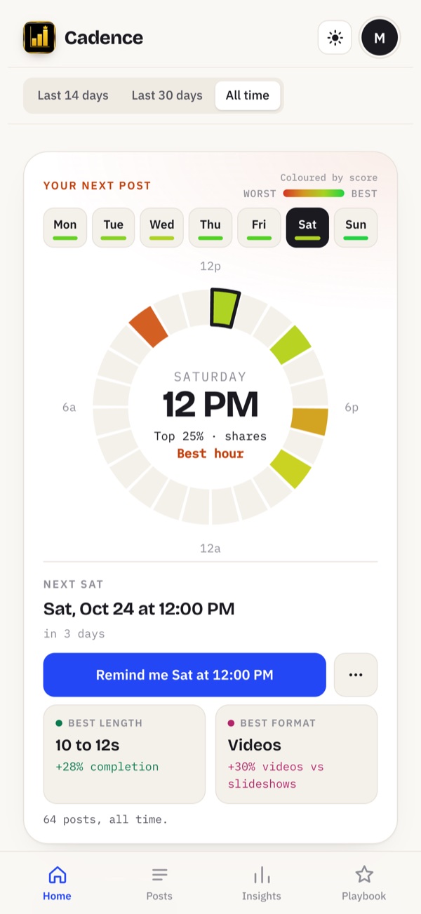 Cadence screen: Your next post: the best day and hour, on a dial