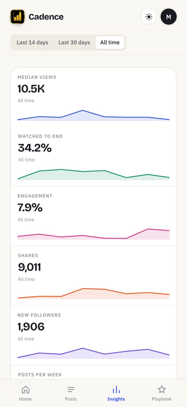 Cadence screen: Every metric over time