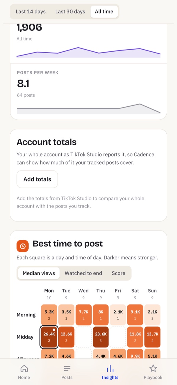 Cadence screen: Best time to post, day by day